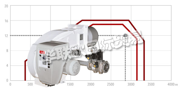 ELCO自1928年成立以來一直致力于燃燒器的開發(fā)和制造。  　　ELCO將對(duì)創(chuàng)新的堅(jiān)定承諾與對(duì)開發(fā)的熱情相結(jié)合，始終構(gòu)建強(qiáng)大可靠的燃燒器，提供使其成為燃燒技術(shù)領(lǐng)導(dǎo)者的性能。