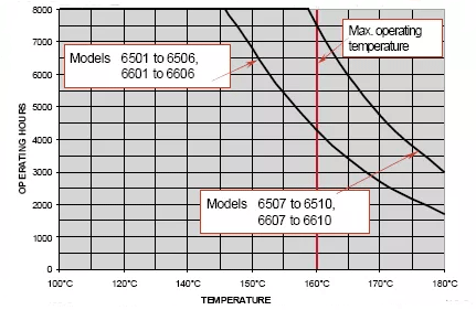 OTT-JAKOB接頭,OTT-JAKOB旋轉(zhuǎn)接頭,德國接頭,德國旋轉(zhuǎn)接頭,德國OTT-JAKOB